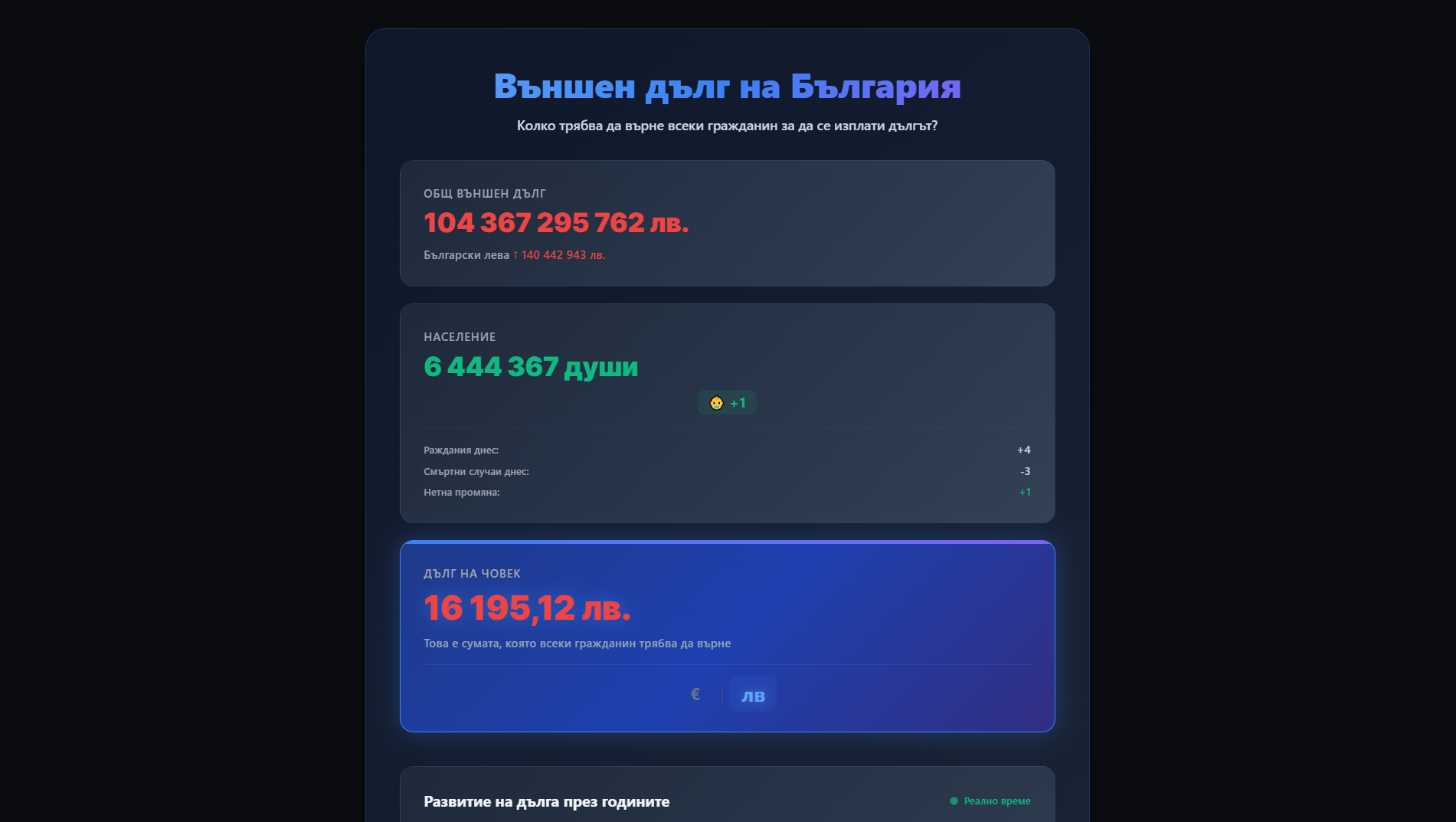 Bulgarian Debt Tracker